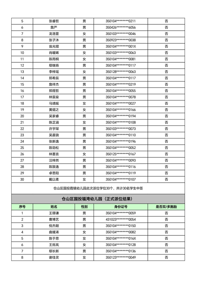 快讯！福州五城区幼儿园派位结果出炉！