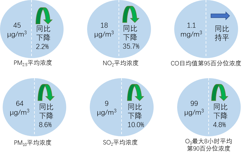 2月全国环境空气质量状况公布 福州位列……