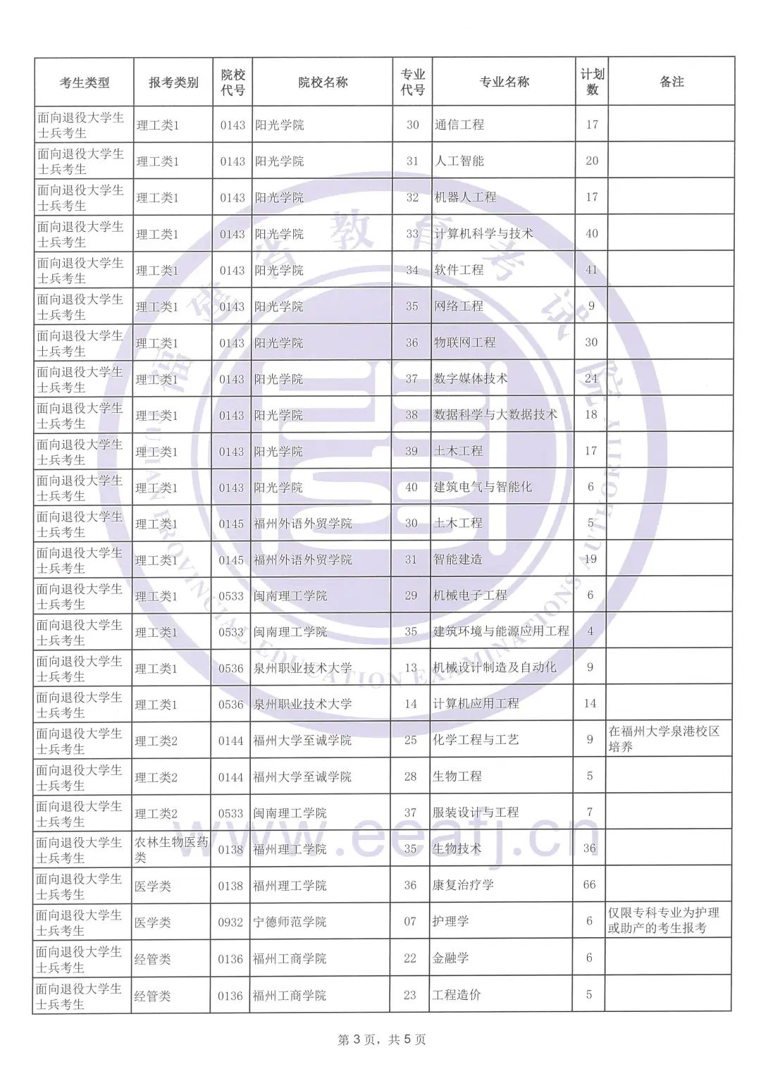 最新！2024年福建专升本考试征求志愿计划公告发布
