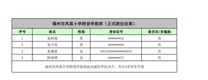 快讯！福州五城区幼儿园派位结果出炉！