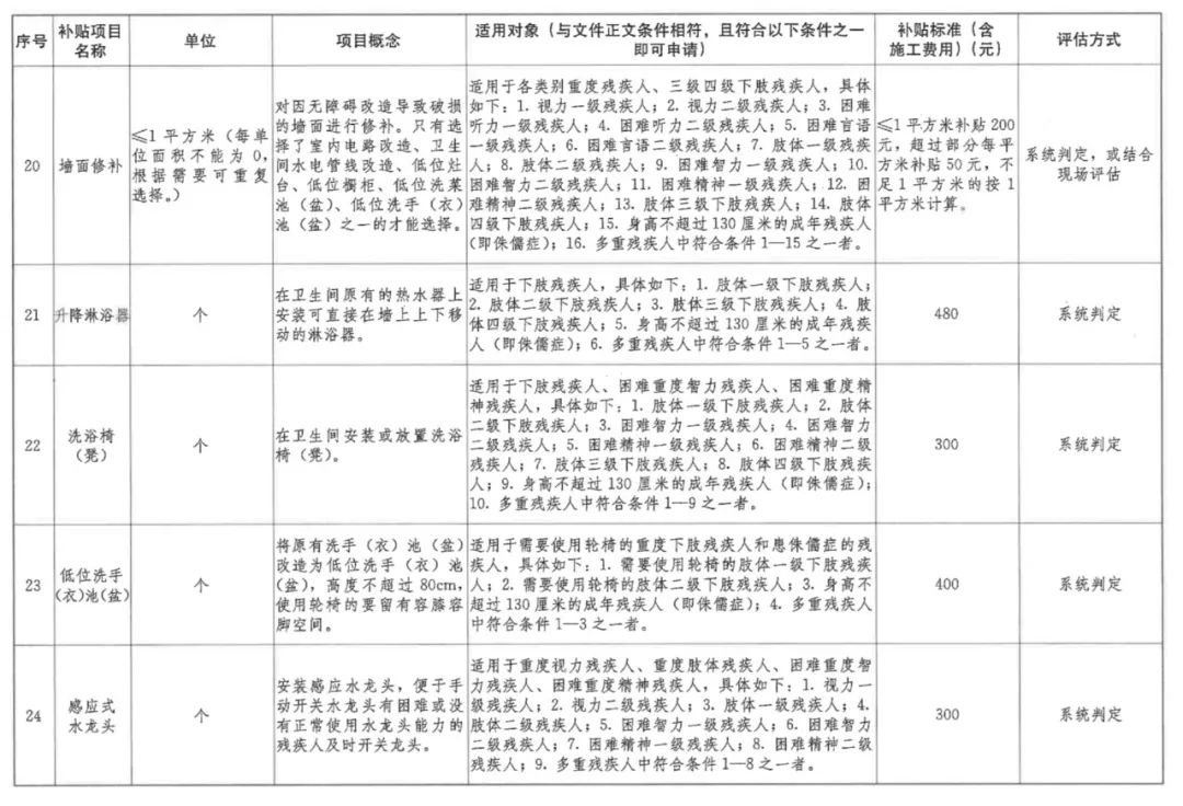 31项！福建残疾人家庭无障碍改造补贴项目范围扩大