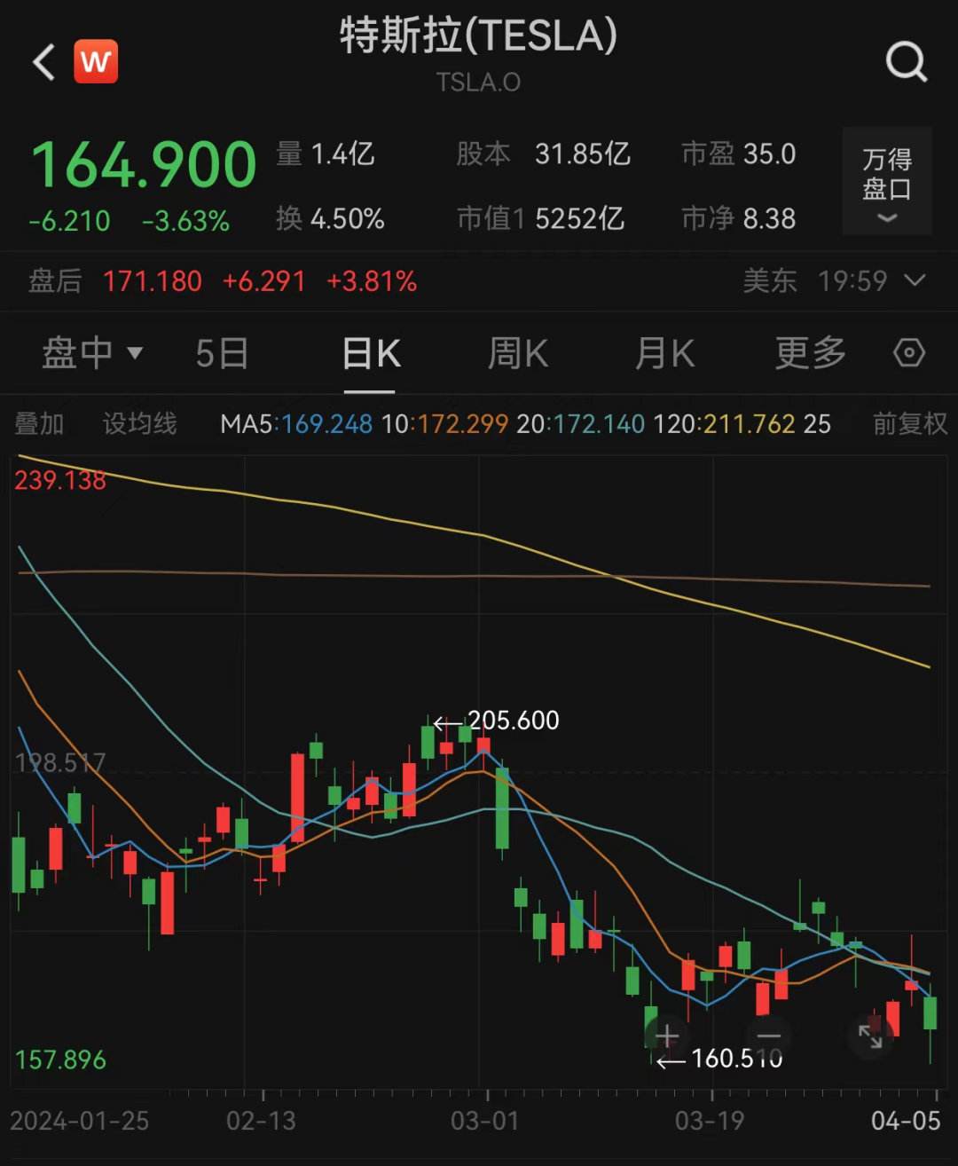 “超级事件”，震动全球金融市场！