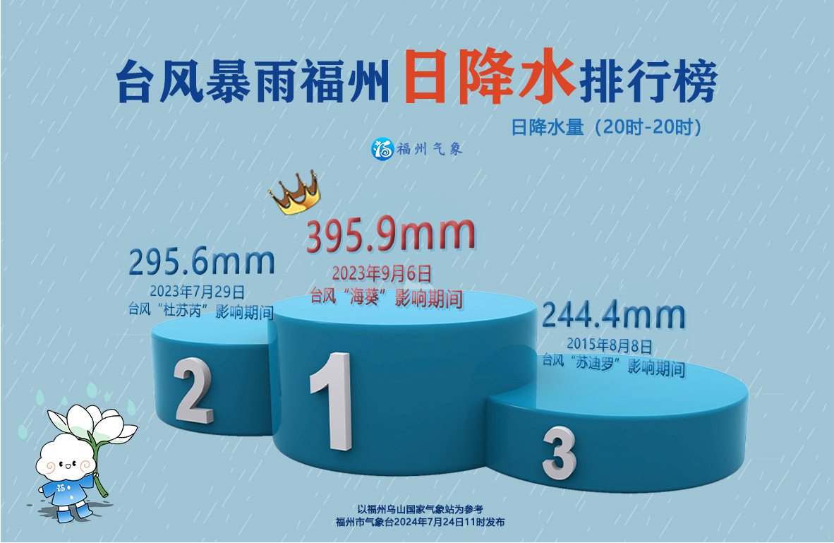17级！“格美”进入强度巅峰期！福州机场取消80余个航班