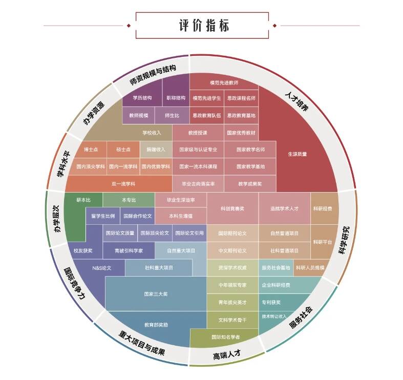 2024软科中国大学排名发布！福建上榜的是……