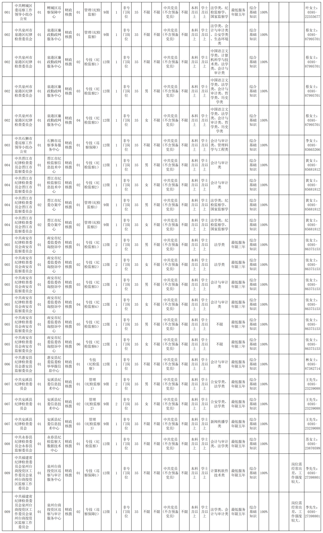 超1700人！福建一批单位公开招聘
