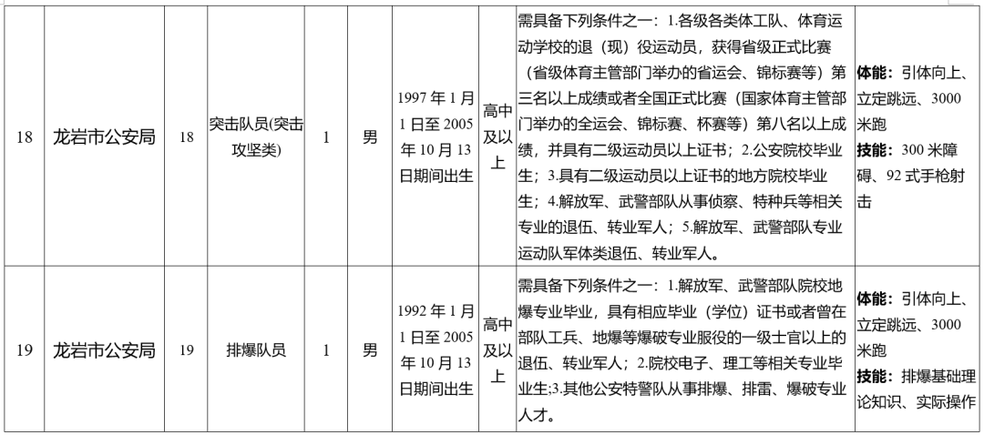 福建最新公告！符合这些条件即可报名