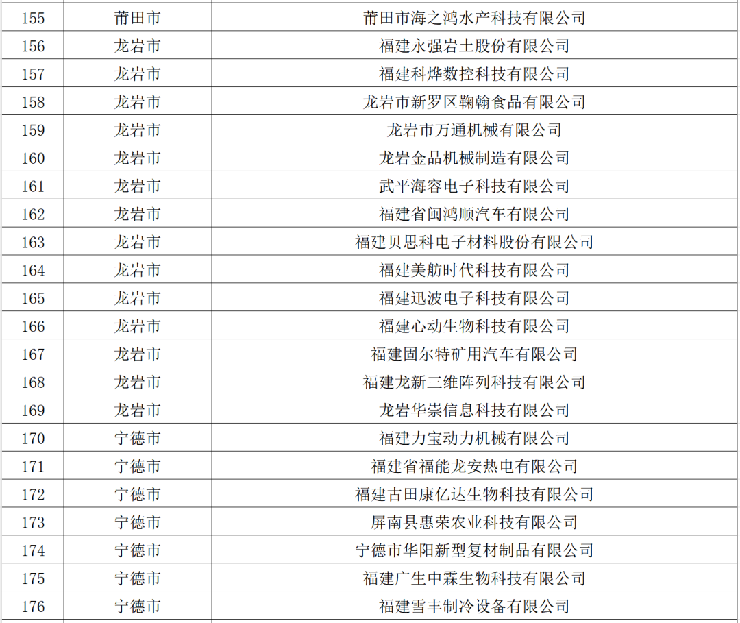 福州32家！福建省创新型中小企业名单公布