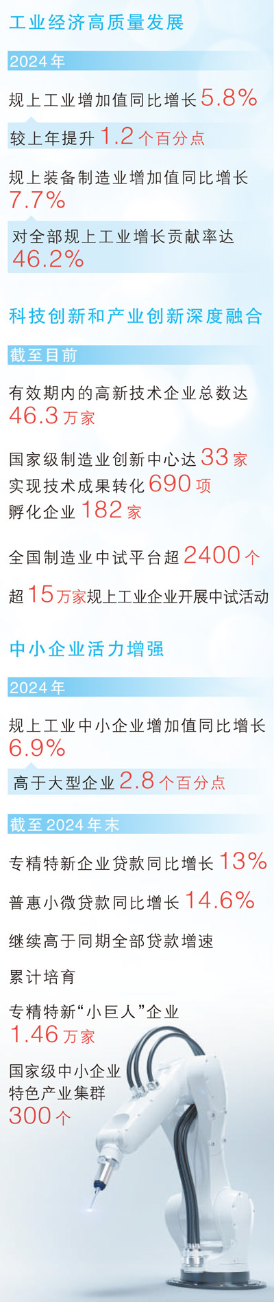 制造业规模连续15年全球第一（权威发布·开创高质量发展新局面）