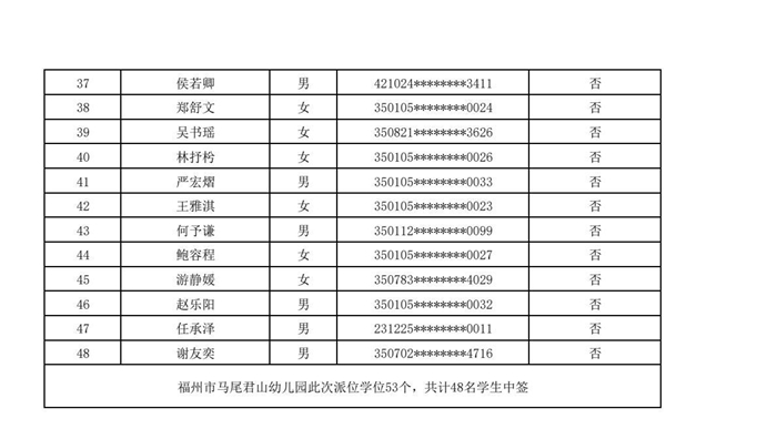 快讯！福州五城区幼儿园派位结果出炉！