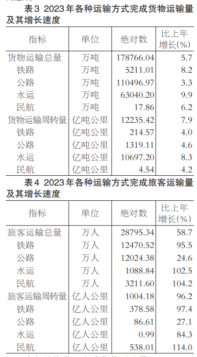 2023年福建地区生产总值54355.10亿元 比上年增长4.5%