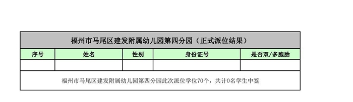 快讯！福州五城区幼儿园派位结果出炉！