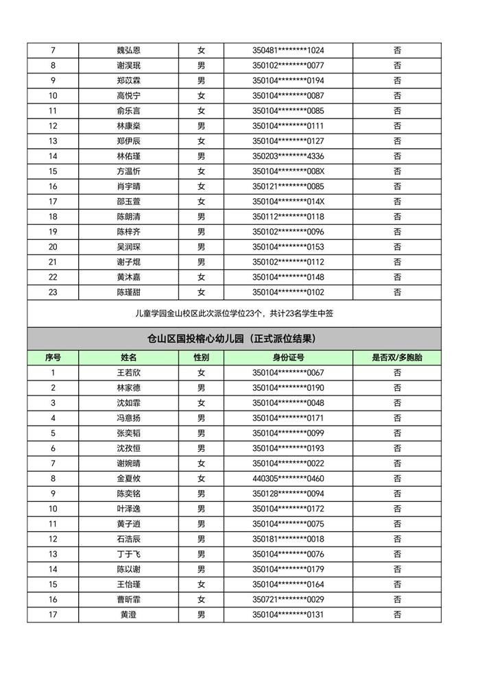 快讯！福州五城区幼儿园派位结果出炉！