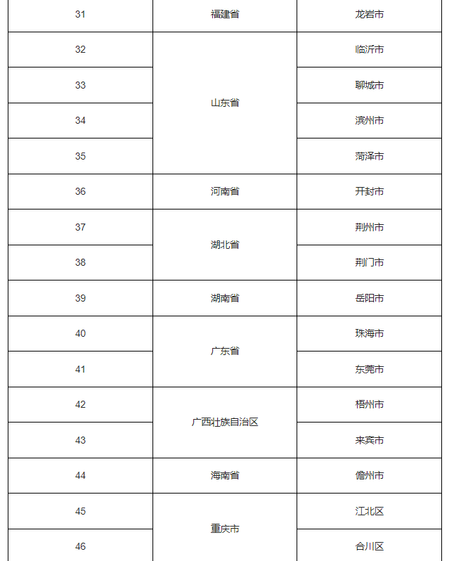 公示！福建一地拟入选全国第四批城市一刻钟便民生活圈试点名单