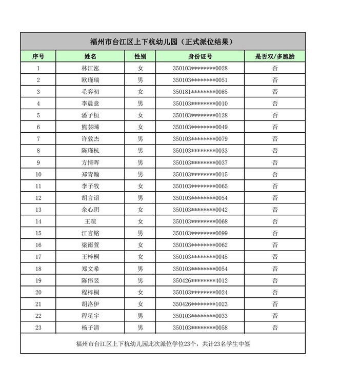 快讯！福州五城区幼儿园派位结果出炉！