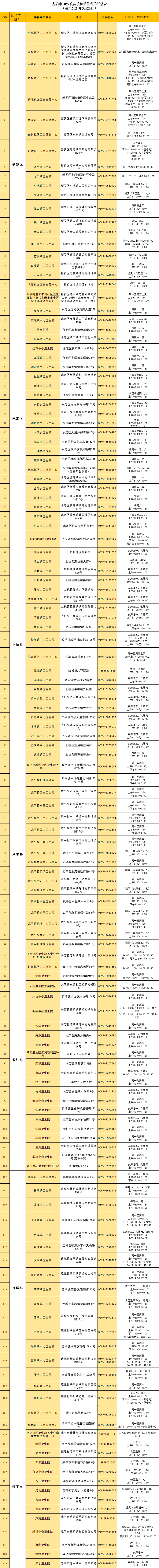 收藏！福建最新HPV疫苗接种单位名单来了