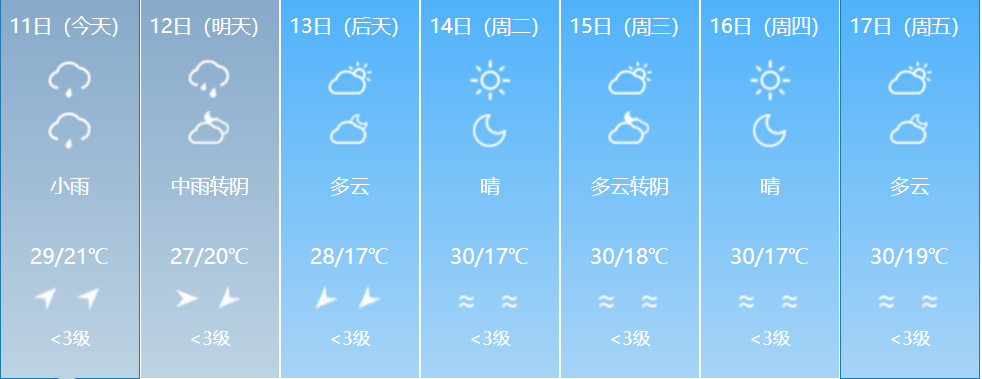 福建启动Ⅳ级应急响应！这些地方有暴雨