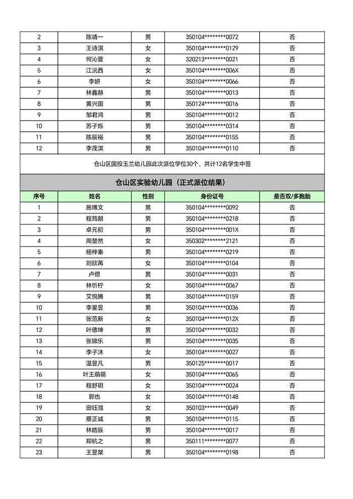 快讯！福州五城区幼儿园派位结果出炉！