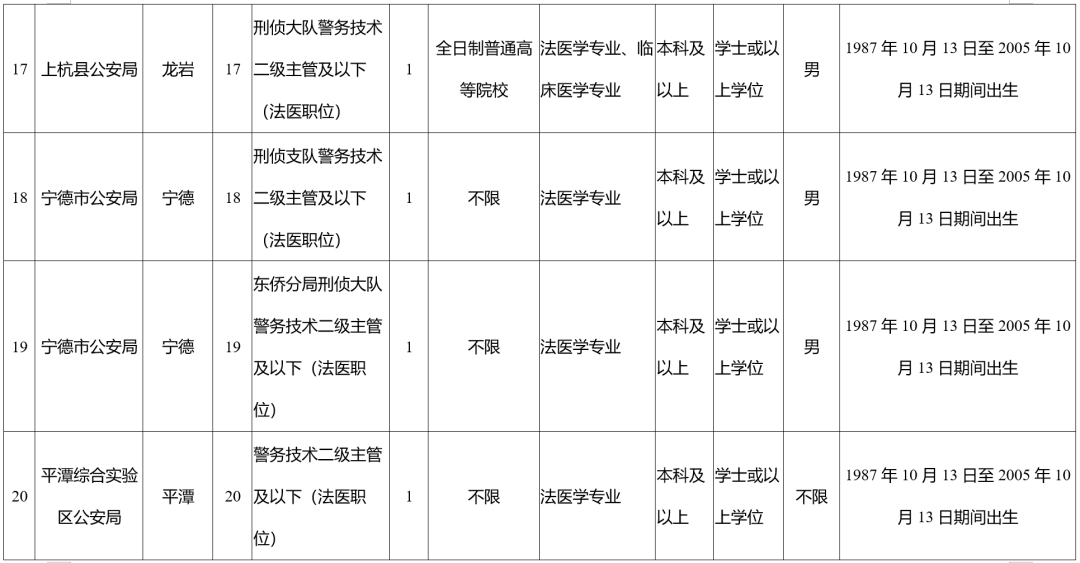 福建最新公告！符合这些条件即可报名