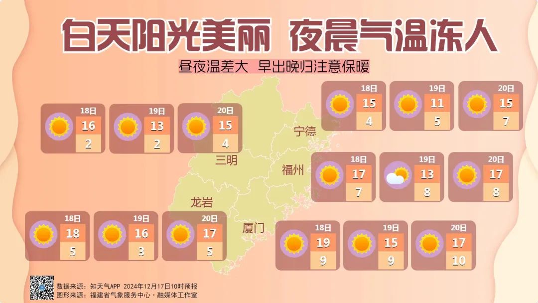 福州冷冷冷冷或持续到月底