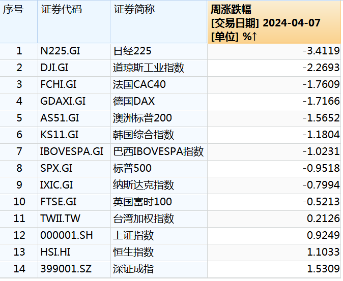 “超级事件”，震动全球金融市场！