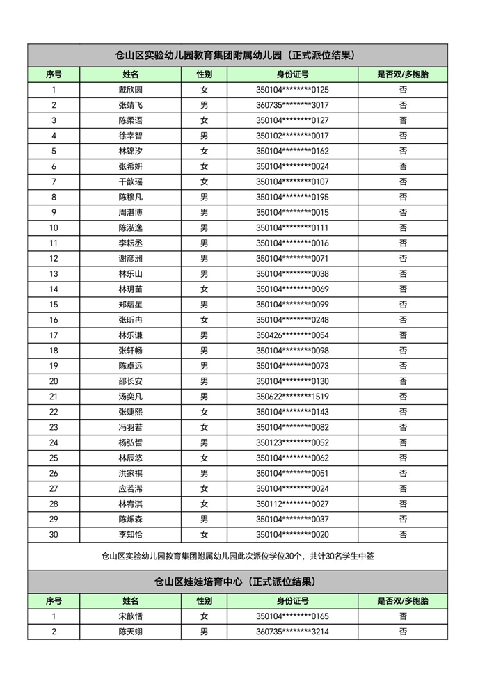 快讯！福州五城区幼儿园派位结果出炉！