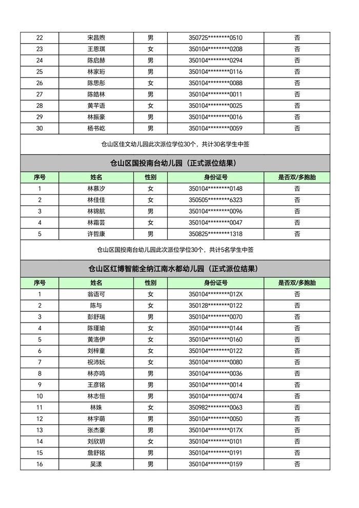快讯！福州五城区幼儿园派位结果出炉！