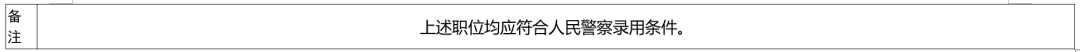 福建最新公告！符合这些条件即可报名