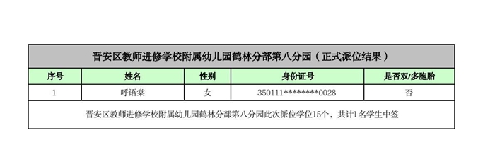 快讯！福州五城区幼儿园派位结果出炉！