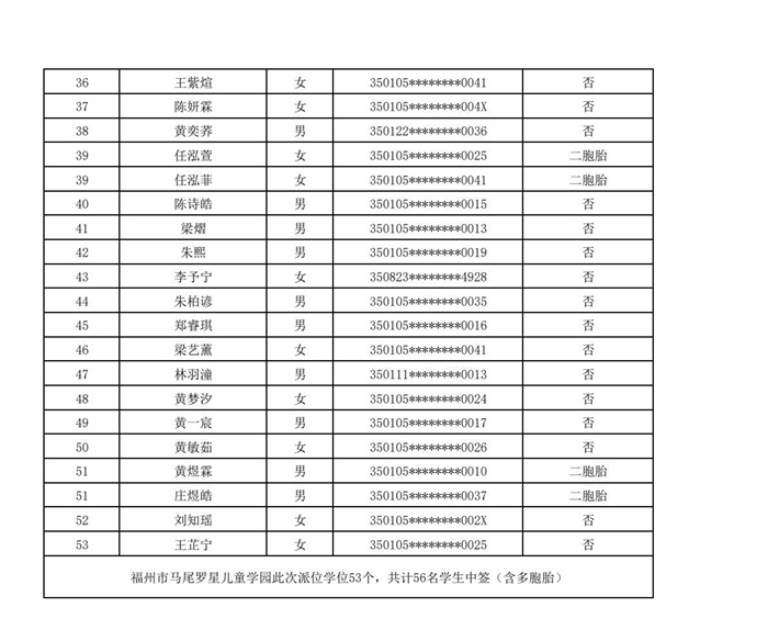 快讯！福州五城区幼儿园派位结果出炉！