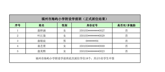 快讯！福州五城区幼儿园派位结果出炉！