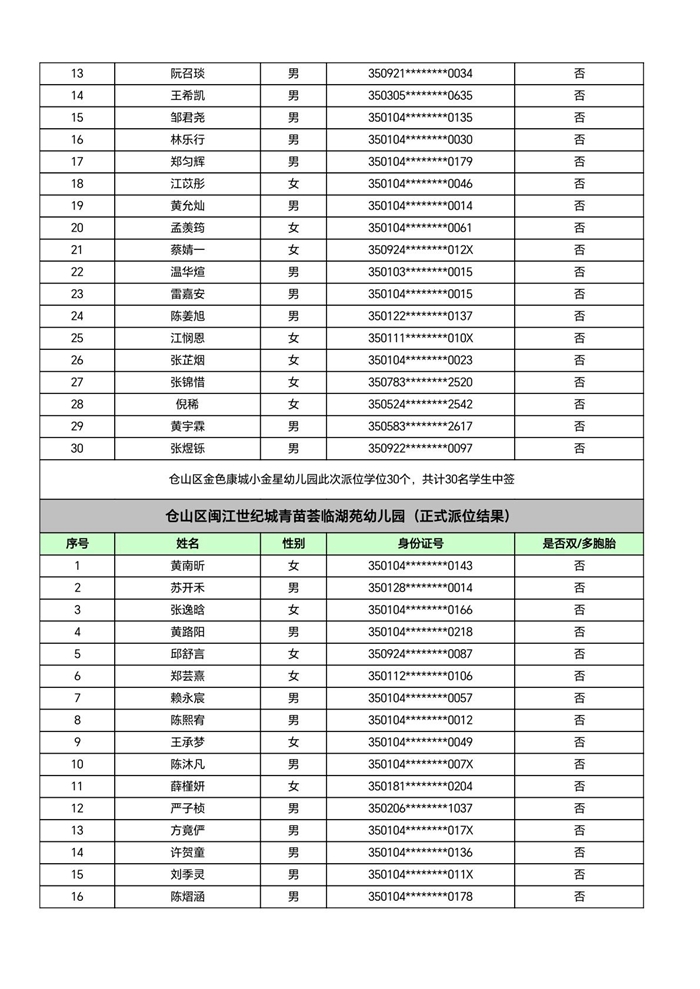 快讯！福州五城区幼儿园派位结果出炉！