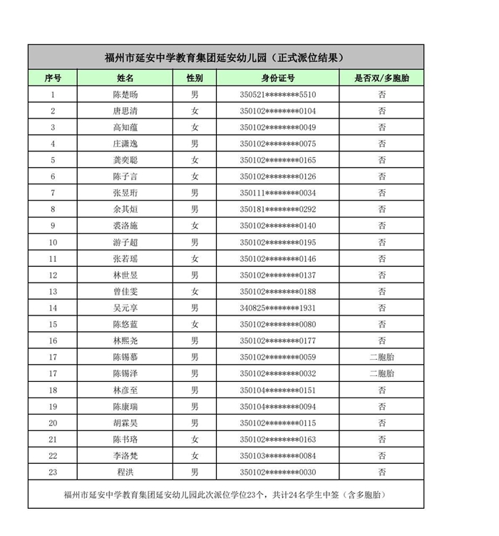 快讯！福州五城区幼儿园派位结果出炉！