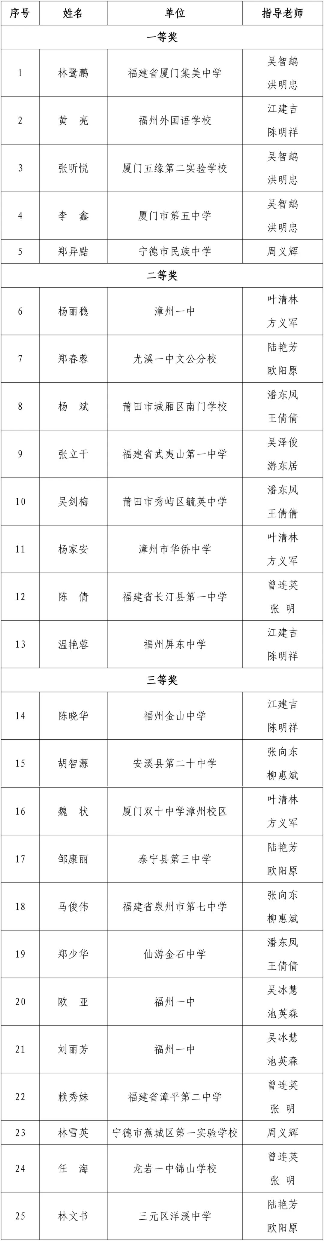 全省教师比拼，获奖名单公布！