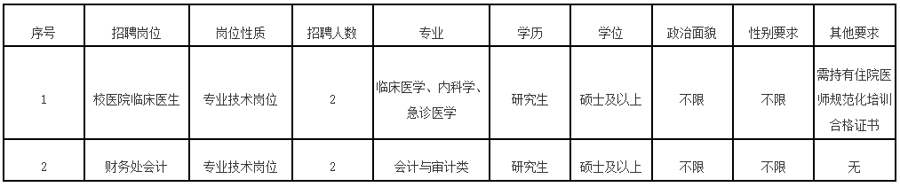 含编内！福建多家事业单位正在招聘
