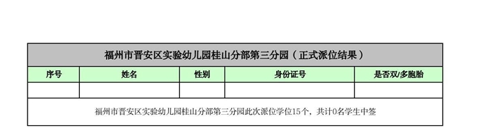 快讯！福州五城区幼儿园派位结果出炉！