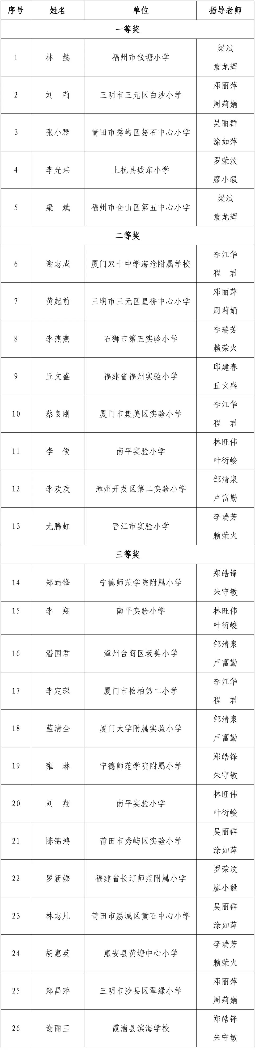 全省教师比拼，获奖名单公布！