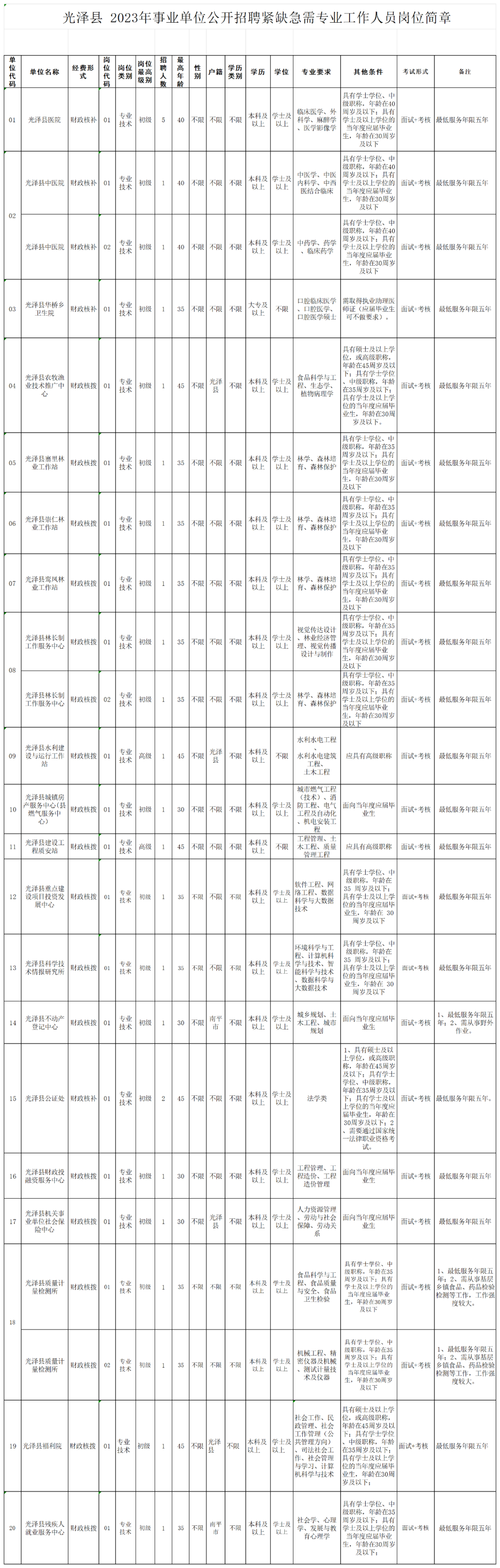含编内！福建多家事业单位正在招聘