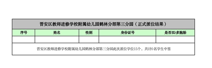 快讯！福州五城区幼儿园派位结果出炉！