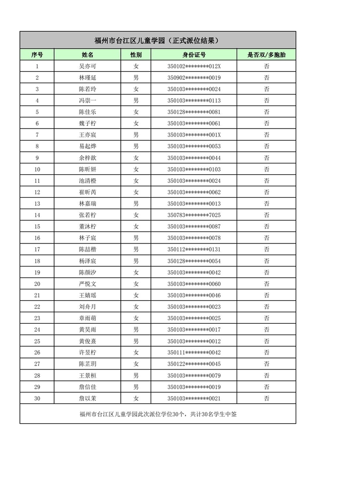 快讯！福州五城区幼儿园派位结果出炉！