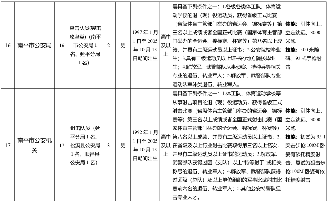 福建最新公告！符合这些条件即可报名