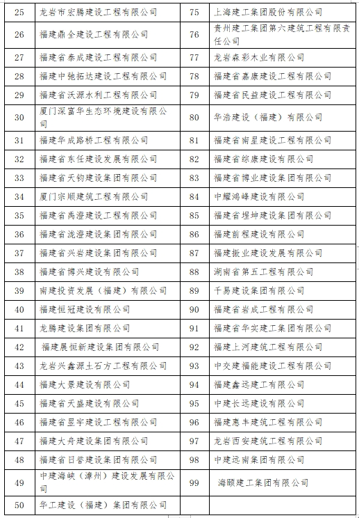即日起至今年底！福建此地9家景区面向他们免门票！