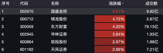 A股，突然大爆发！A50直线拉升，超5000只个股飘红