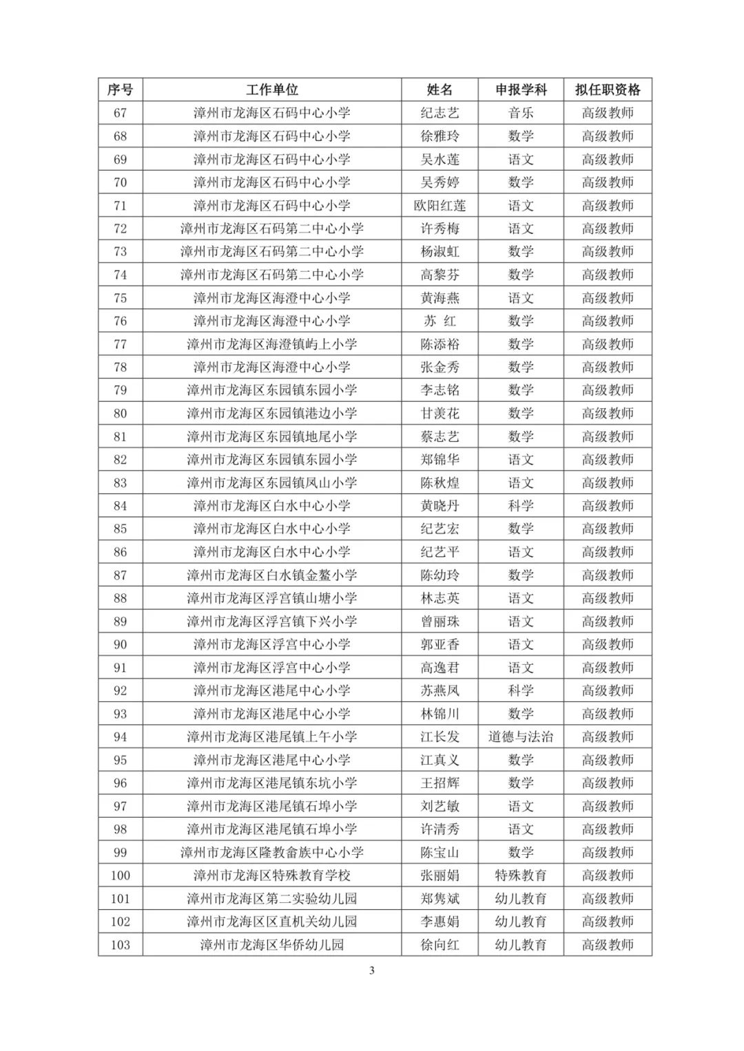 福建521人拟获评高级职称（附名单）