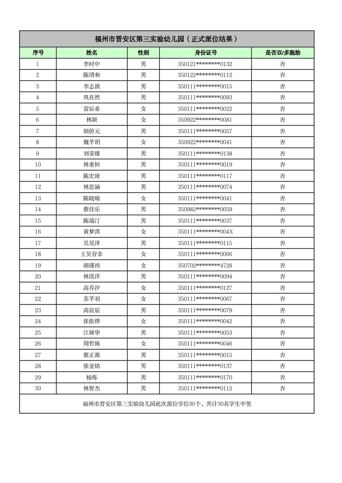 快讯！福州五城区幼儿园派位结果出炉！