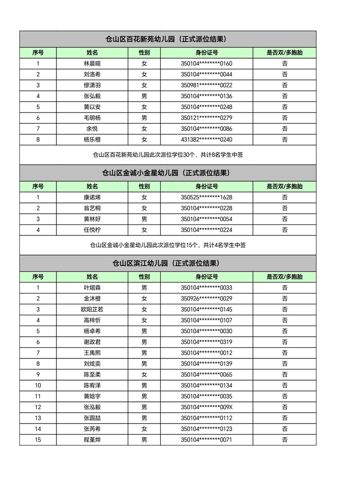 快讯！福州五城区幼儿园派位结果出炉！