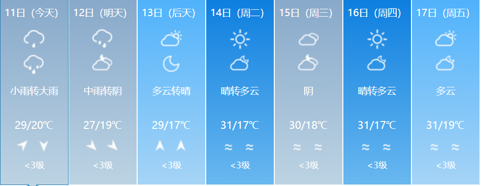 福建启动Ⅳ级应急响应！这些地方有暴雨