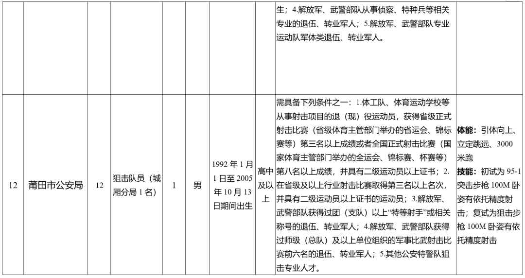 福建最新公告！符合这些条件即可报名