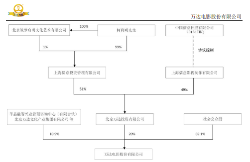 王健林，退出！