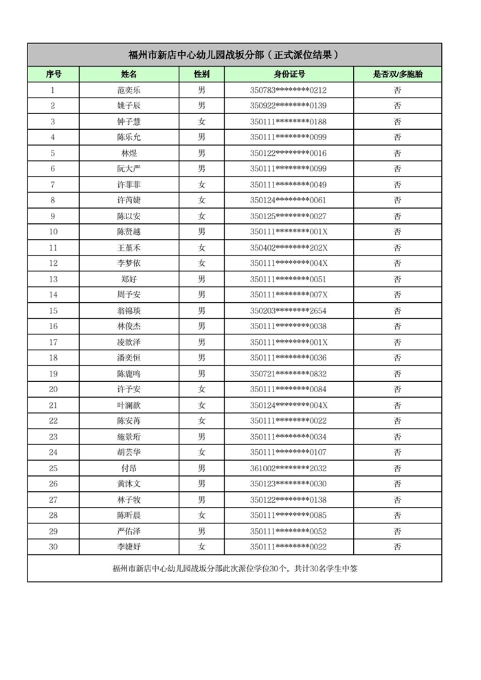 快讯！福州五城区幼儿园派位结果出炉！