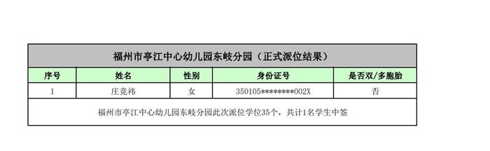 快讯！福州五城区幼儿园派位结果出炉！